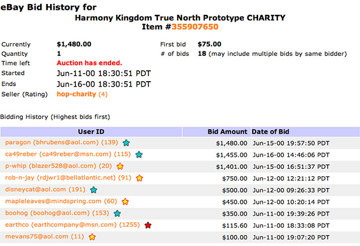 Bid History