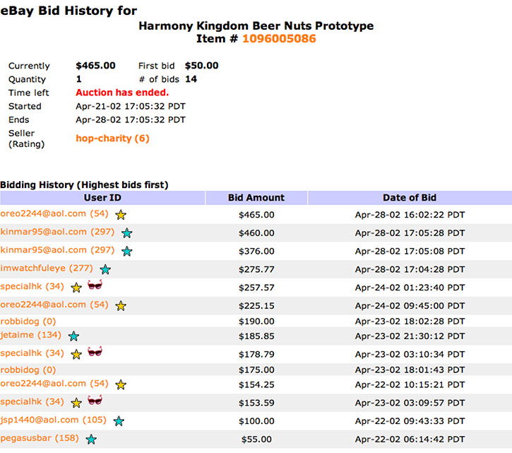 Bid History