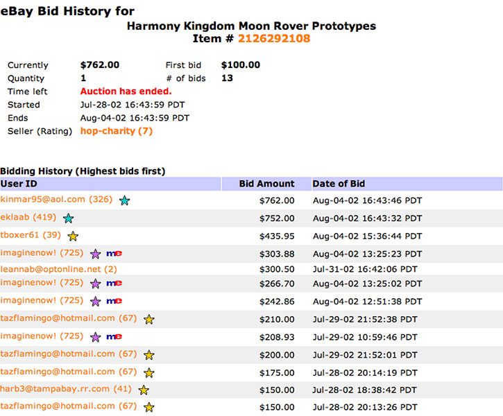 Bid History