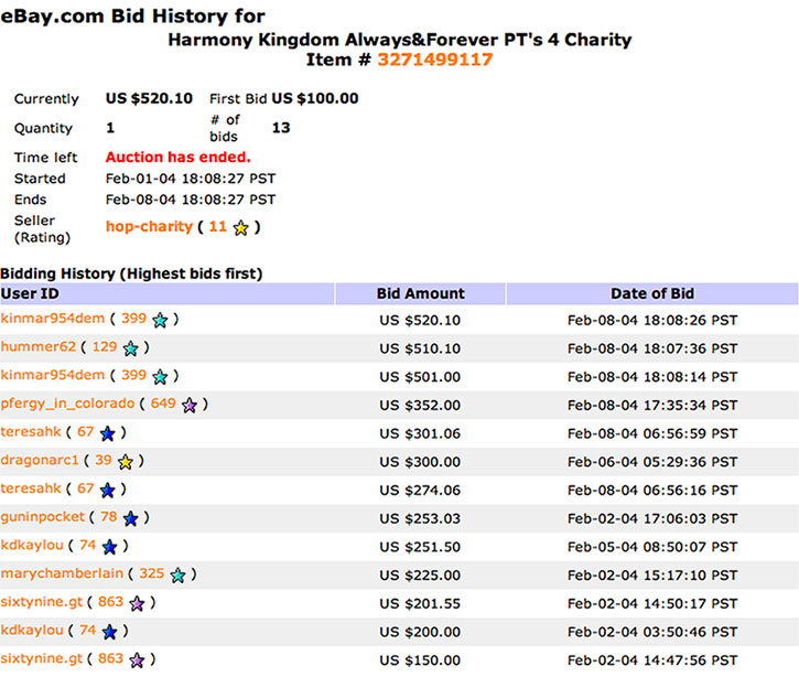 Bid History