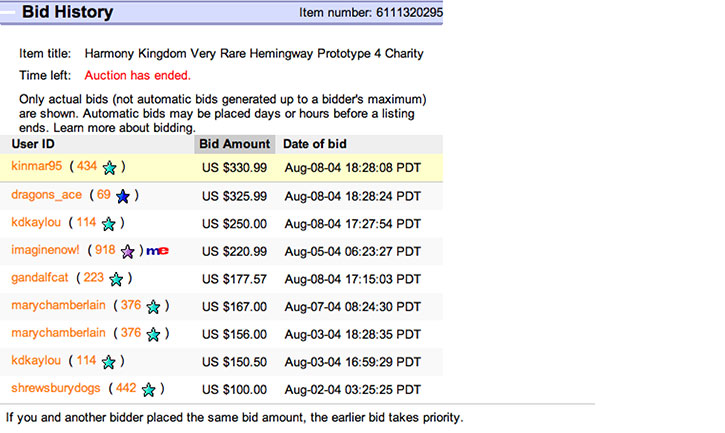 Bid History